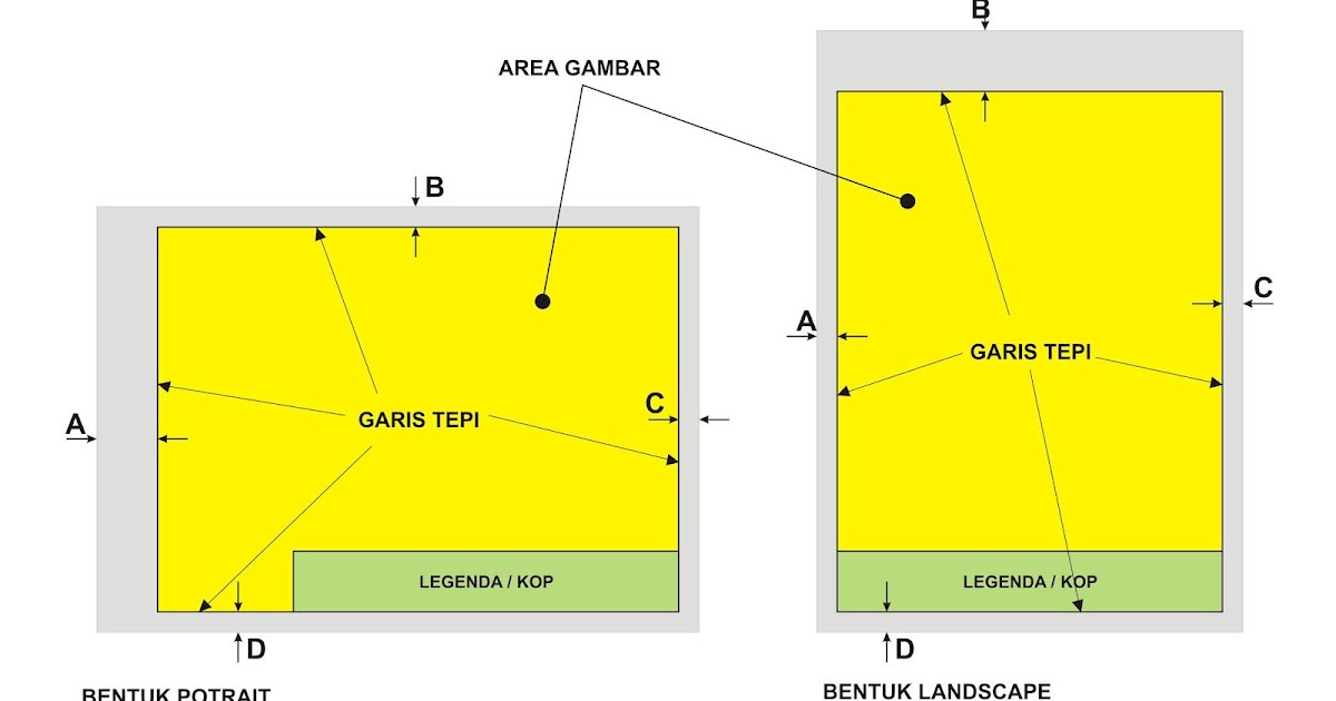Kertas Kop Tata Letak Gambar