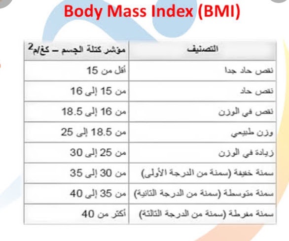 استمر دموي هؤلاء حساب نسبة الدهون في الجسم وزارة الصحة Rise Association Com