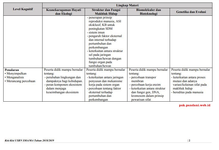 Soal Usbn Biologi Sma 2017 2018 Dan Pembahasannya Materi