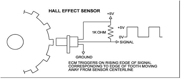 Crank Sensor Function In Urdu By Maji - EFI Autos, Autos Diagnostics