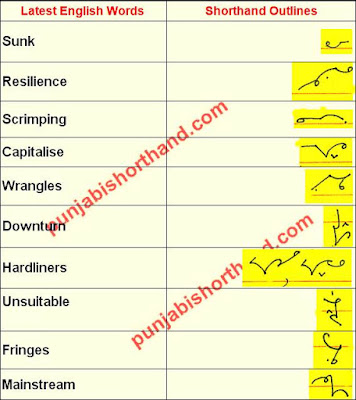 english-shorthand-outlines-30-november-2020