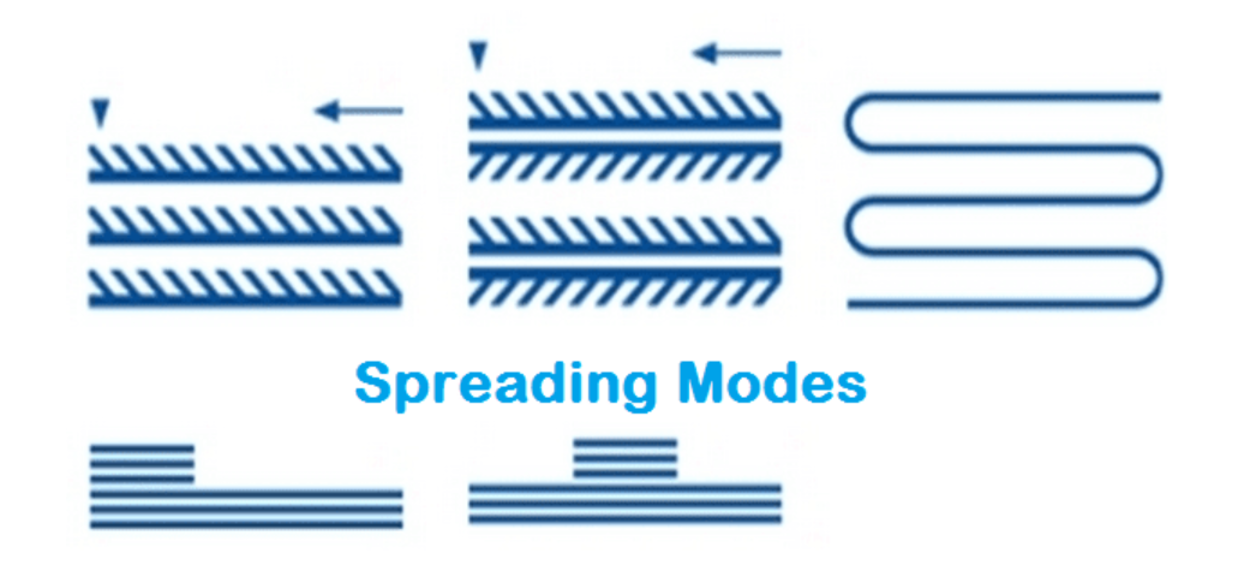 Spreading of Fabric & Modes of Spreading STYLE LIQUID