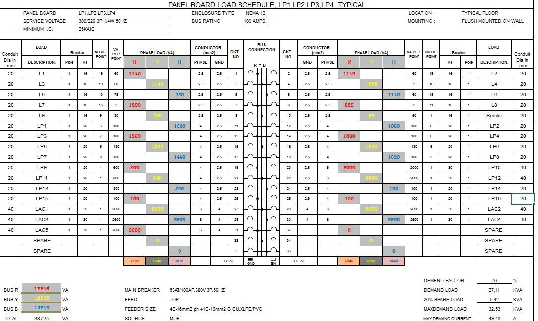 شرح جدول الاحمال الكهربية للوحات الفرعية بالتفصيل  panel board load schedule - بريمو هندسة