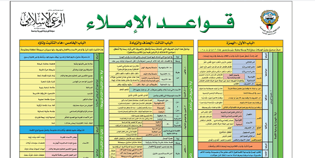 قواعد الاملاء على شكل انفوجرافيك مختصر في ورقة واحدة وبجودة عالية