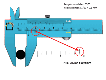 Cara membaca ukuran mm dan inch pada jangka sorong ...