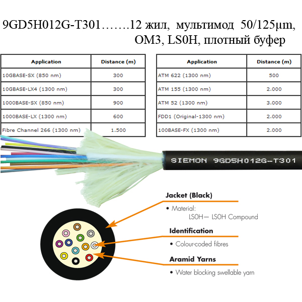 Siemon catalog Russia 9GD5H012GT301 оптический кабель Siemon