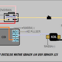 Kabel Soket Cdi Shogun Kebo Youtube
