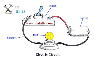 What does an electric circuit mean