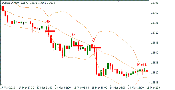 Dynamic SR lines breakout system.