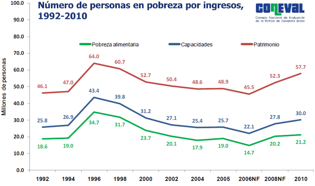 Nuestro Mundo y sus Desafíos México.