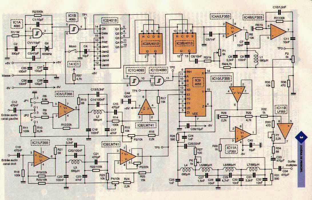 fm transmitters: stereocoder