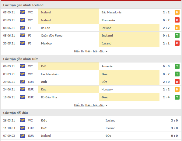 Tỷ lệ kèo Iceland vs Đức, 01h45 ngày 9/9-Vòng loại World Cup 2022 Thong-ke-Iceland-duc-9-9