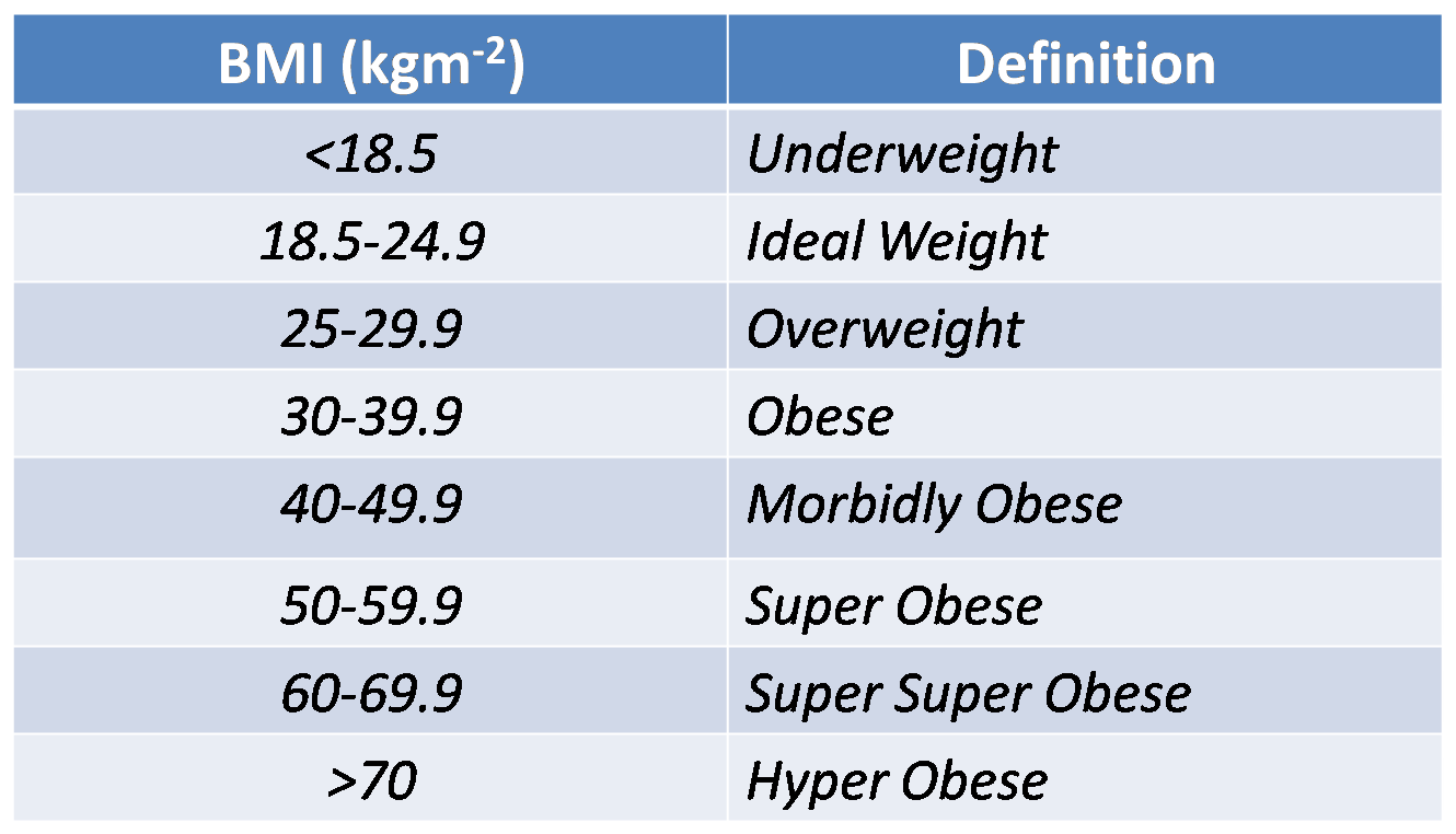 Dr. Vinod B. Nair: Amazing Obesity Facts!