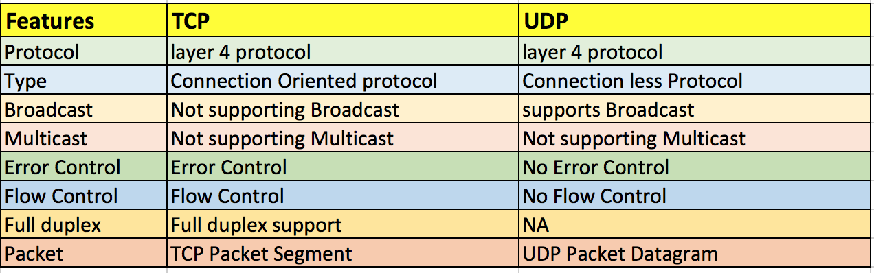 features-of-tcp-and-udp-the-veins-of-networking-route-xp