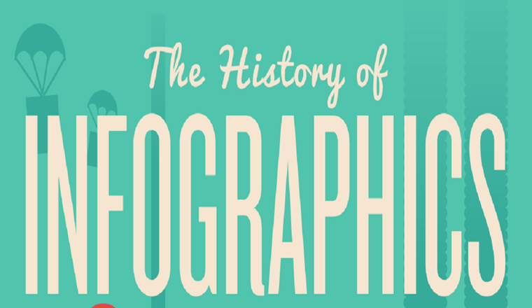 The History of Infographics #infographic