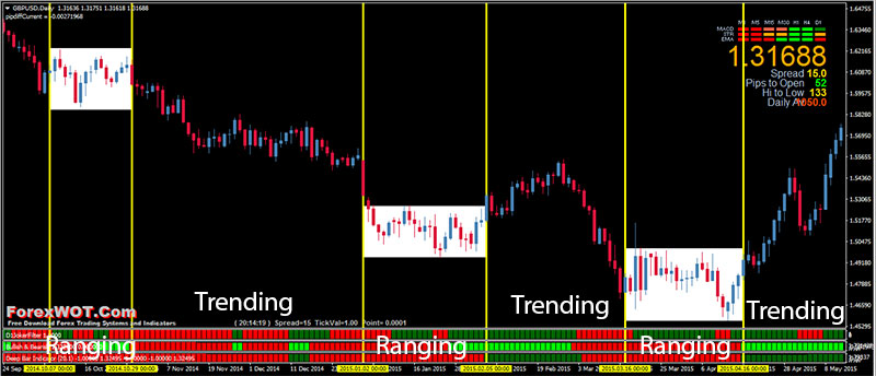 Forex-Trend-Filter-Bars