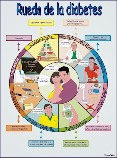 http://medicosypacientes.wordpress.com/tag/diabetes/