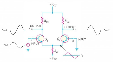 Operation of Differential Amplifier | M Physics