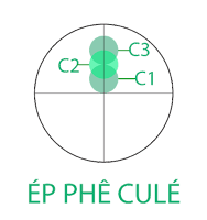 Ép phê trong bida [P2] - Culé và Rétro - Hệ Thống Nút Số 3 Băng