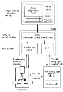 mo-hinh%2B-hoat%2B-dong%2B-cnc.jpg