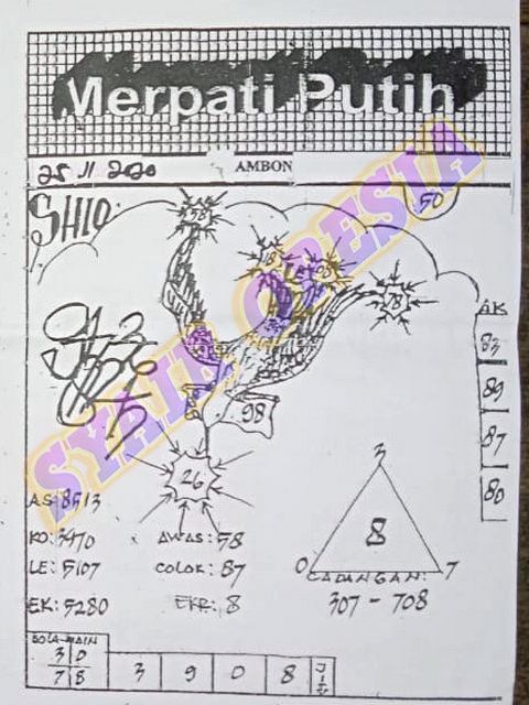 1 New Message Kode Syair Sydney 25 November 2020 Forum Syair Togel Hongkong Singapura Sydney