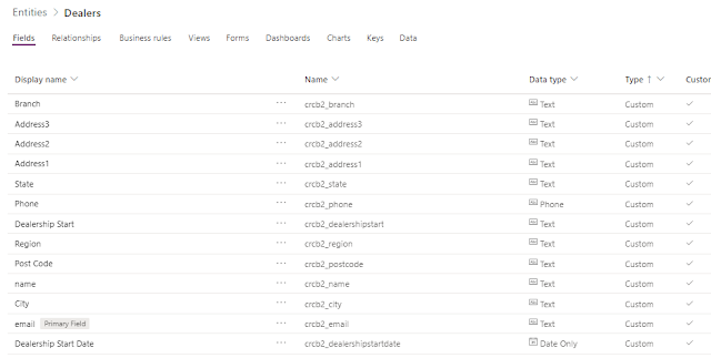 Add necessary fields for dealer entity