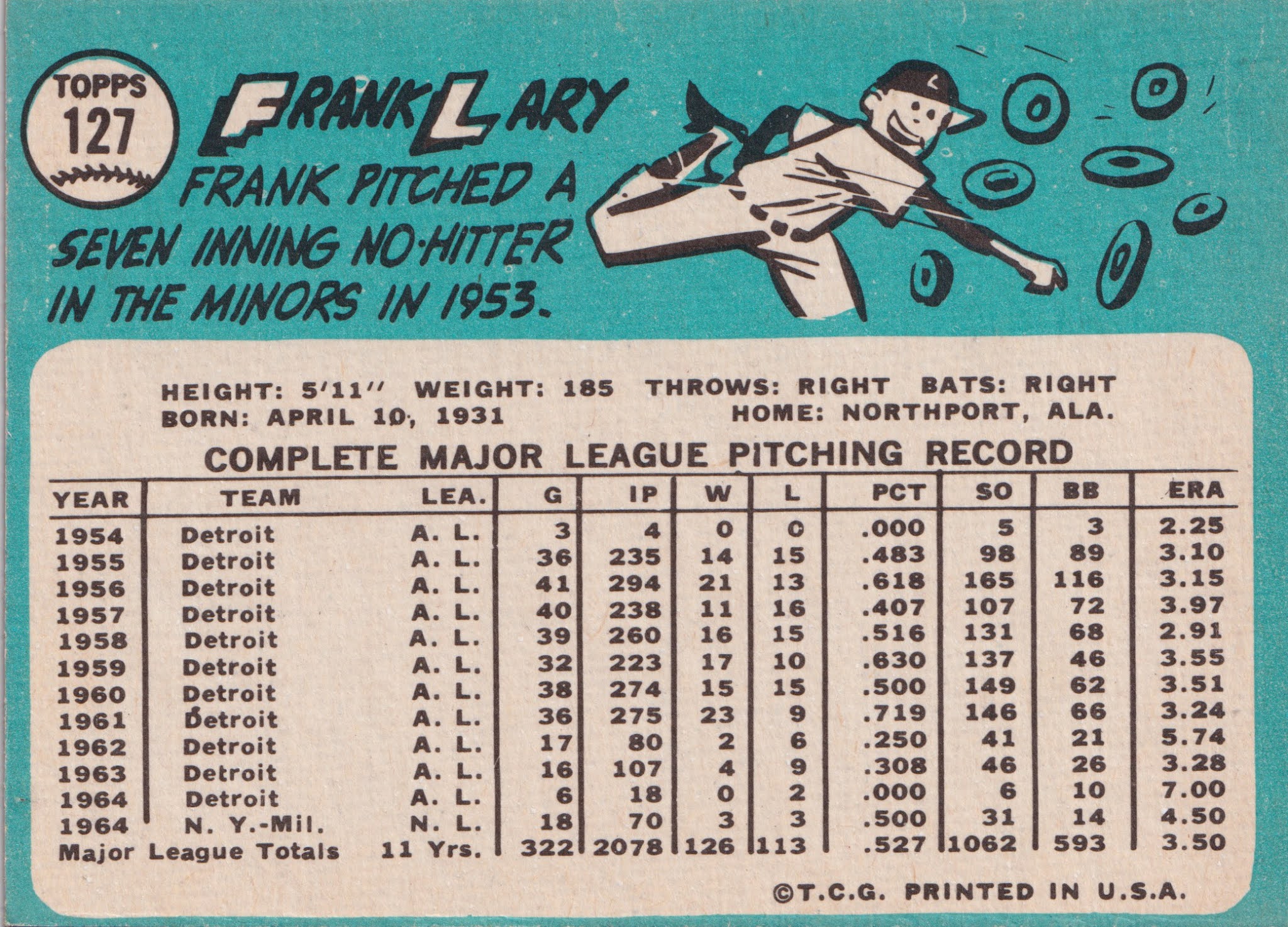 1965 Topps: #127 Frank Lary - Milwaukee Braves
