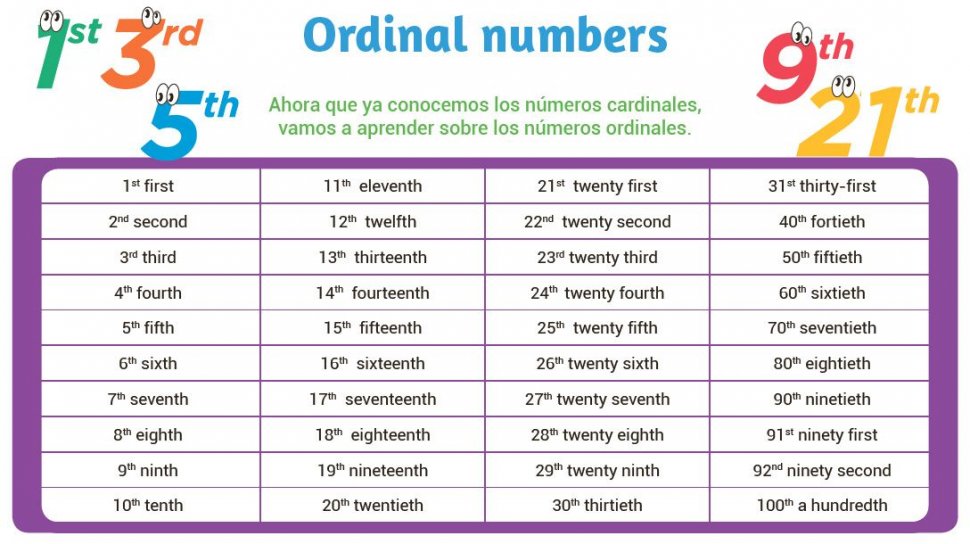 Ordinal numbers. ординал. порядковые числительные ordinal numerals. спираль простых чисел. ординал.