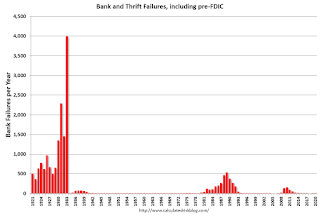 Pre-FDIC Bank Failures