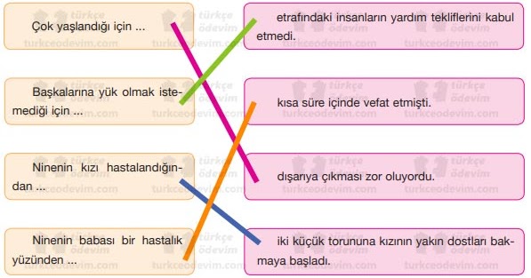 7 Sinif Turkce Calisma Kitabi Cevaplari Ozgun Matbaa Yayinlari Cm