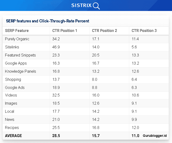 Click Trough Rate Data ctr-keyword