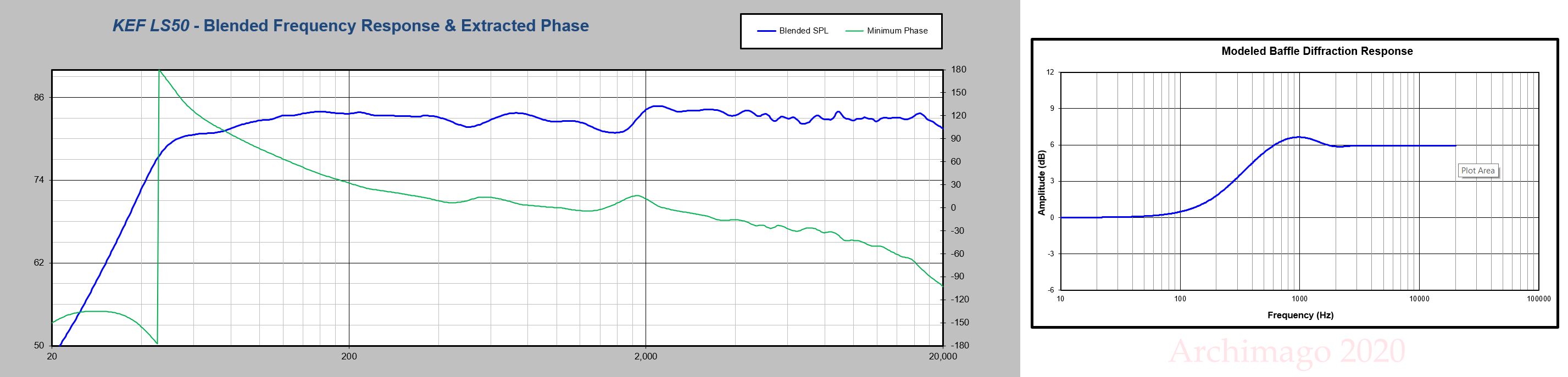 kef ls50 wireless measurements