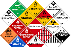 Label (Tanda/Simbol) Transportasi Bahan (Material) Berbahaya / B3
