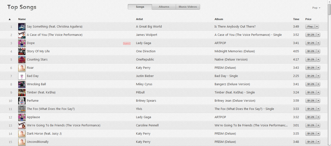 Itunes Charts For The Voice