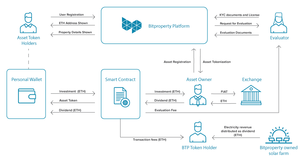 Ооо платформа. Инфо бухгалтер 10. Портал лэп. Инфо платформа. Станция бкговая мцд4.