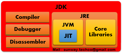 jdk dl jdk dl