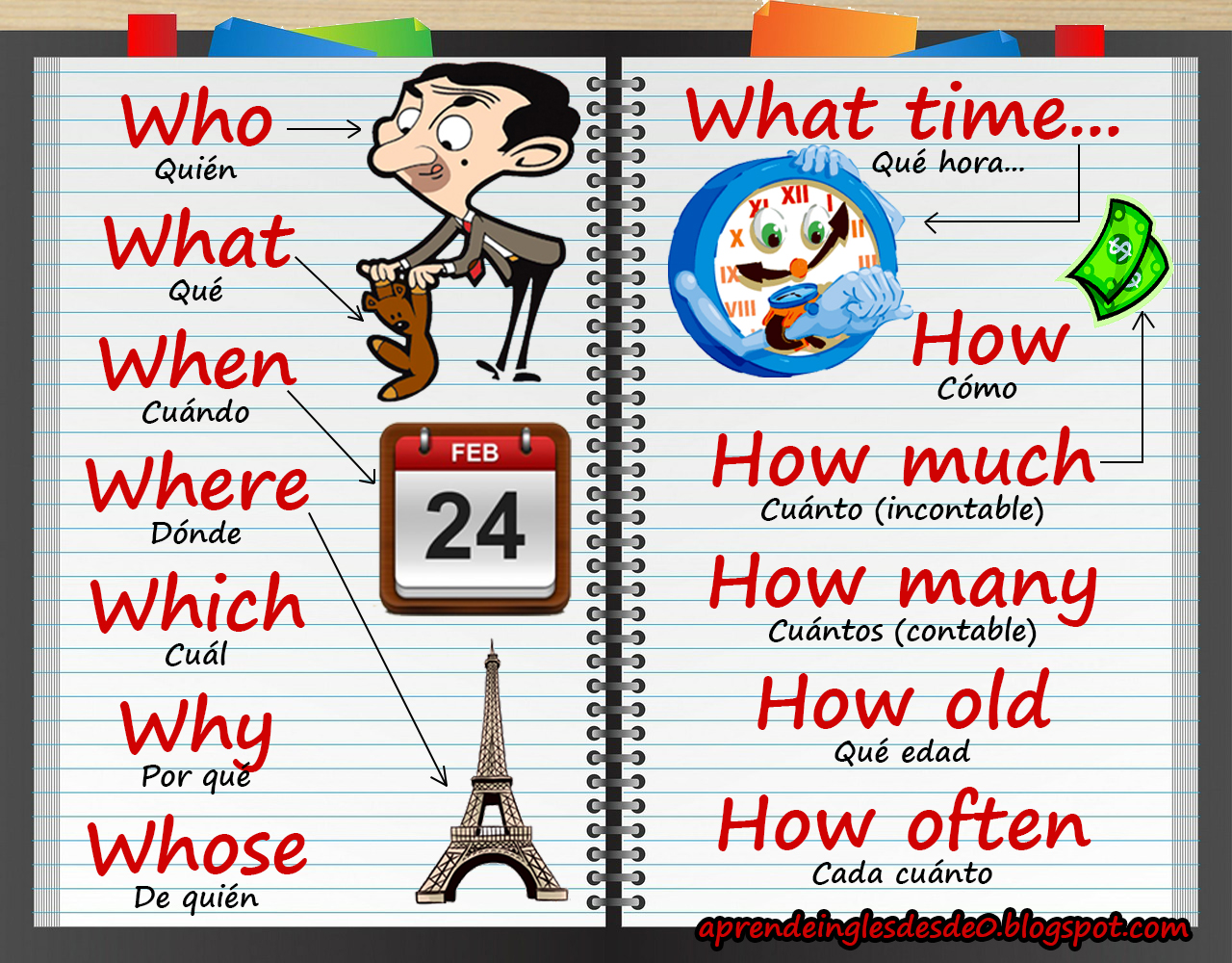 Wordwall question words for kids