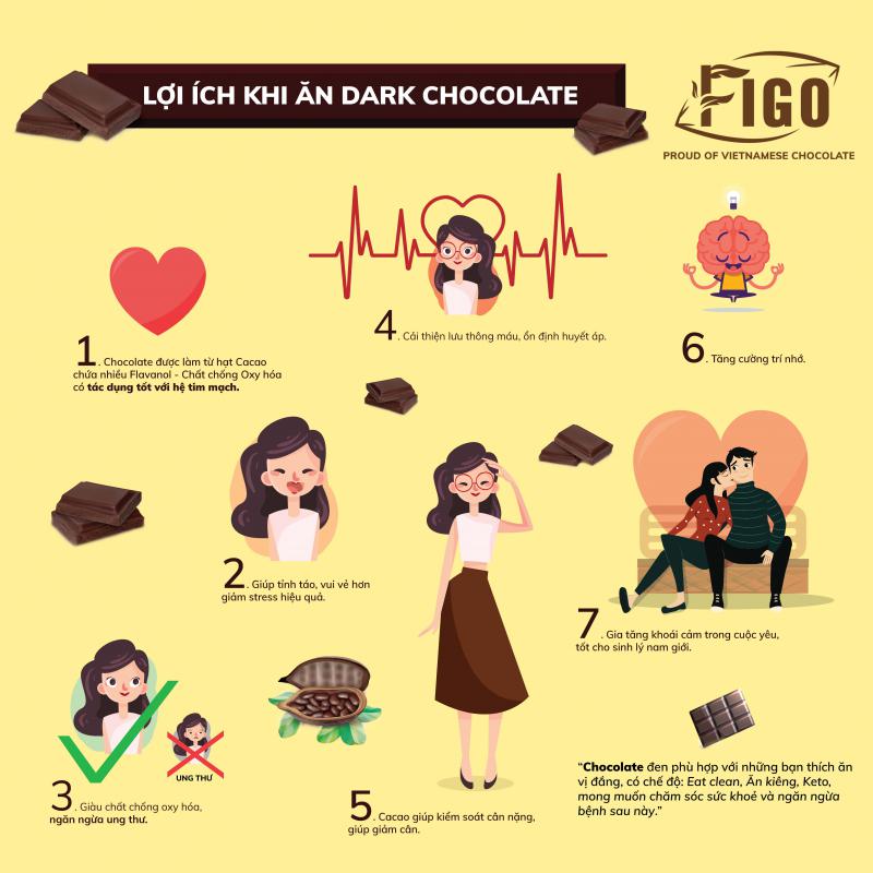 Combo 5 Hộp Kẹo Socola Đen 100% Cacao Có Đường Ăn Kiêng FIGO 50g
