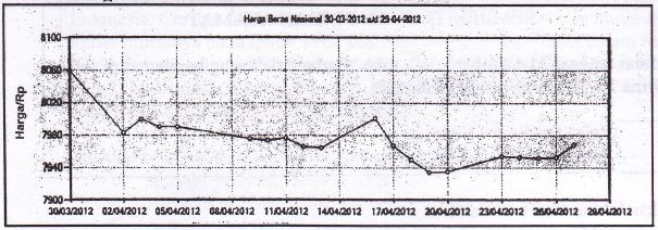 Guru Bahasa Indonesia Jogja Contoh Soal Grafik Tabel Bersama Bagan