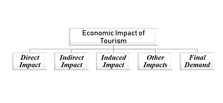Travel And Tourism Economic Impact 2017 Travel And Tourism Economic Impact 2017