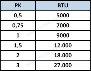 PK AC cara mencari besar BTU