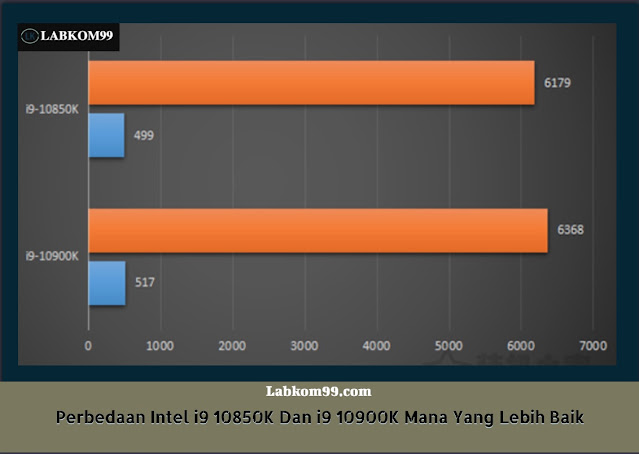 Perbedaan Intel i9 10850K Dan i9 10900K Mana Yang Lebih Baik Perbedaan Intel i9 10850K Dan i9 10900K Mana Yang Lebih Baik