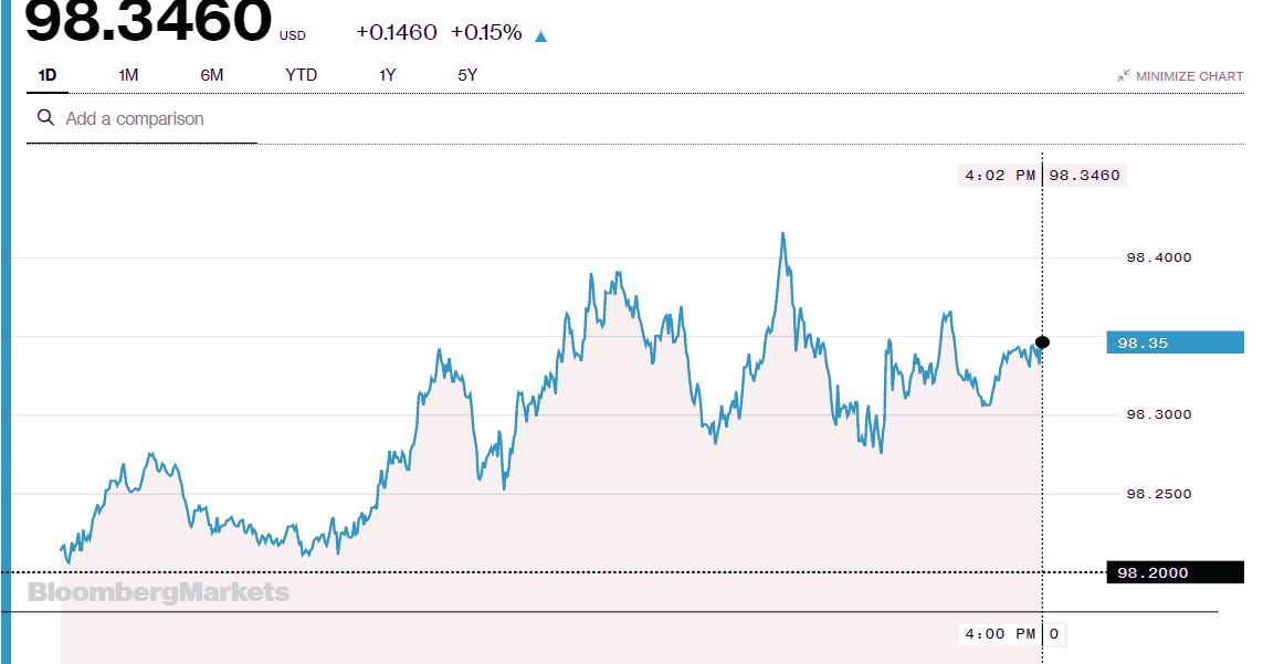Jesse\u0026#39;s Caf\u00e9 Am\u00e9ricain: Stocks and Precious Metals Charts - Turn Out the Lights, the Party\u0026#39;s ...