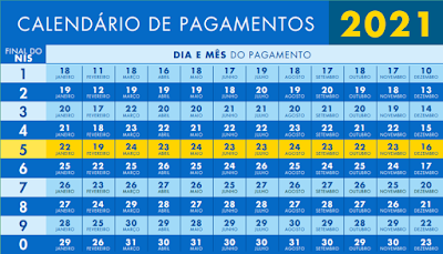 Governo divulga calendário de pagamentos do Bolsa Família em 2021 4 Governo divulga calendário de pagamentos do Bolsa Família em 2021