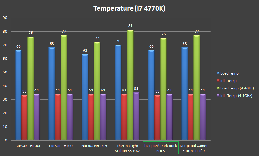Unboxing & Review: be quiet! Dark Rock Pro 3 43