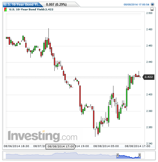 Treasuries