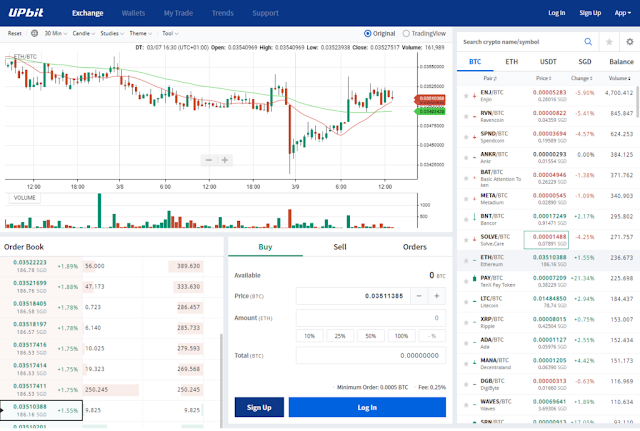 Tampilan Perdagangan Upbit