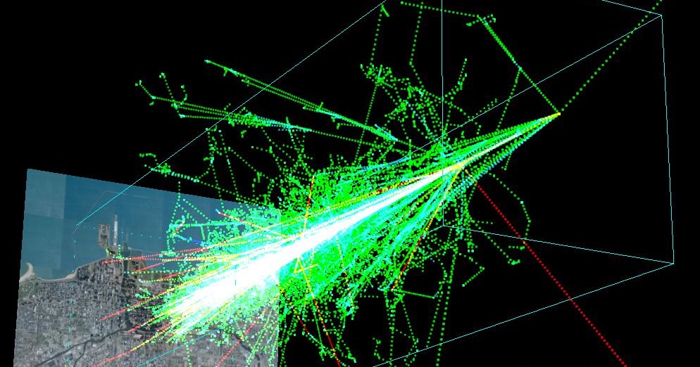 Cosmic rays SportsScience2Relativity
