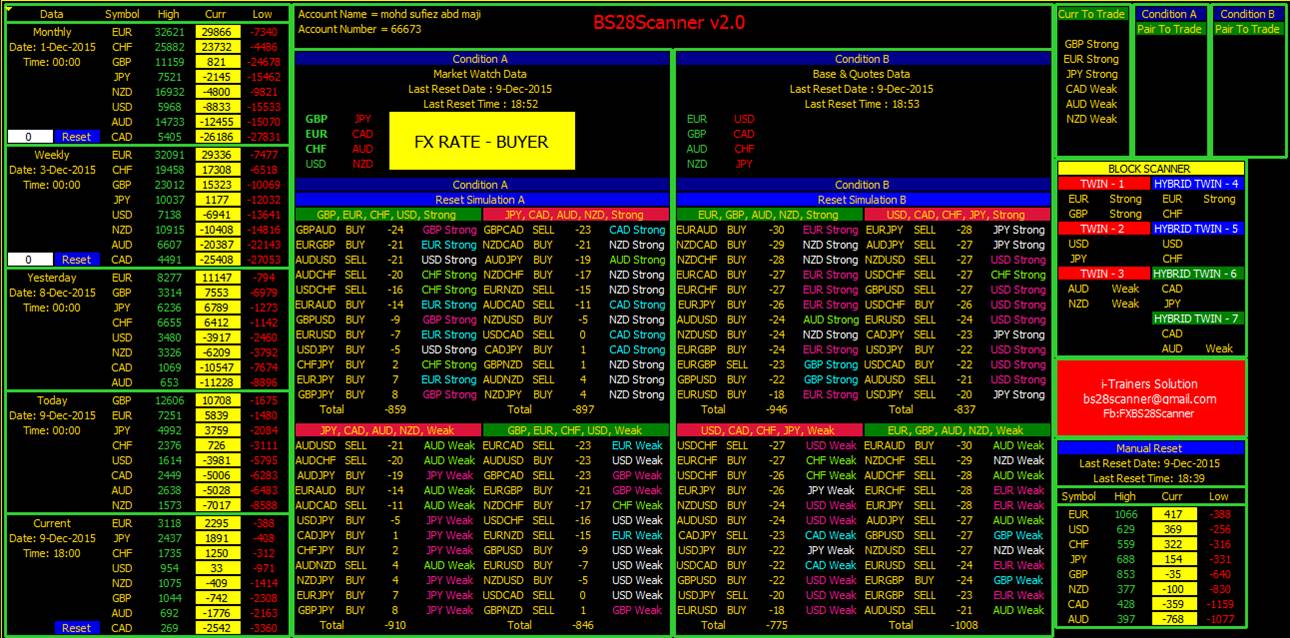 Forex arbitrage scanner