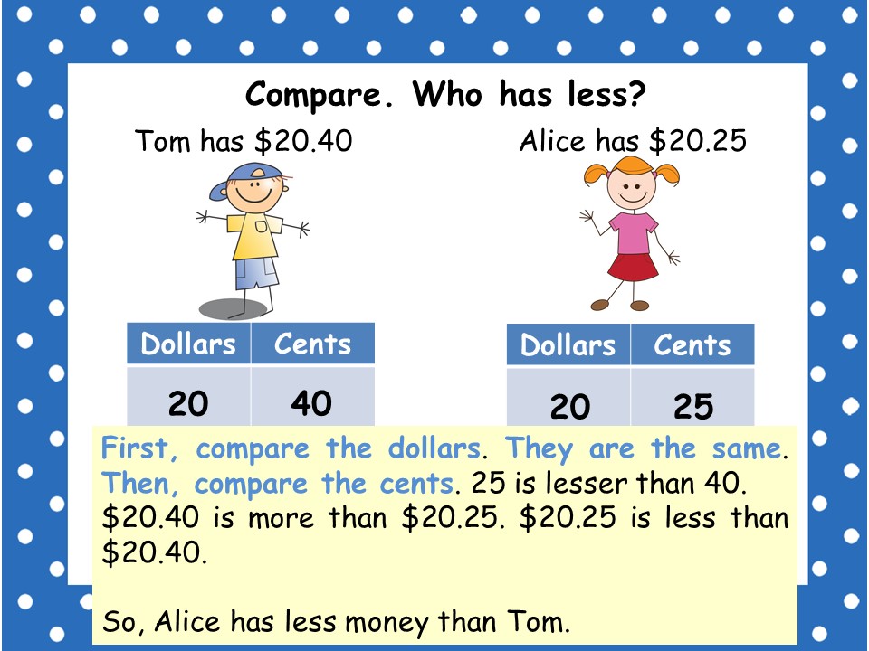 P2E Class Blog: Money- Comparing Amounts of Money
